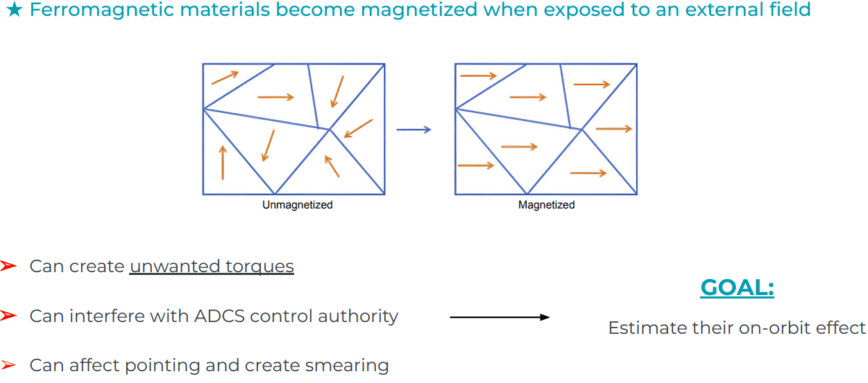 Planet Ferromagnetic Investigation
