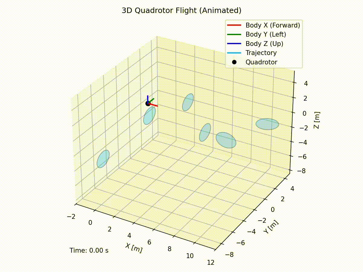 LSDO Quadrotor Animiation