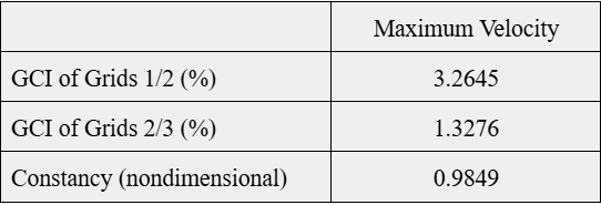 GCI Analysis: Constancy 0.9849