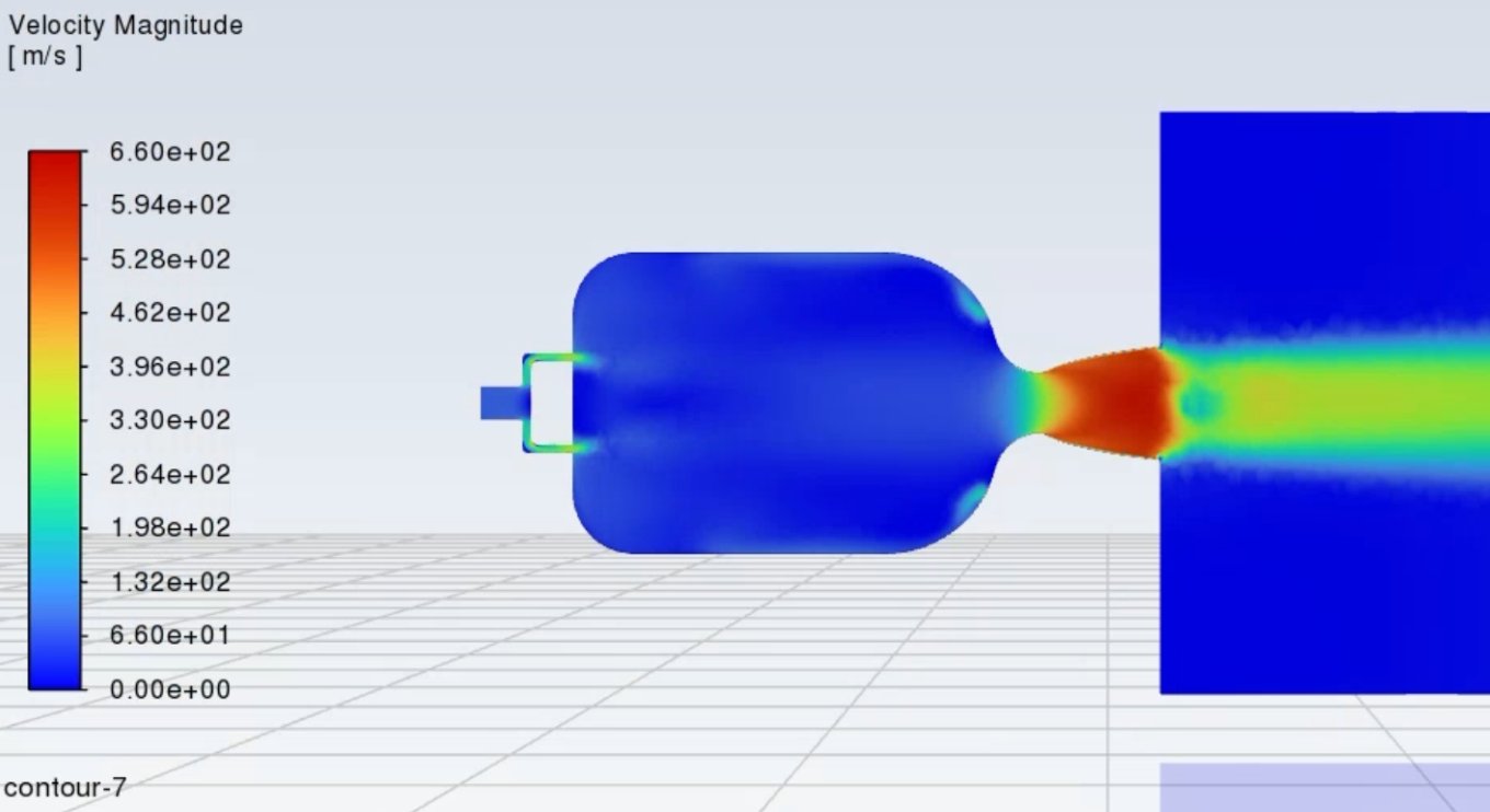 Velocity Contour